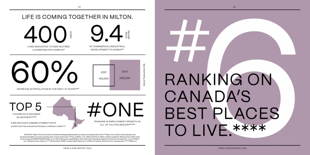 Mile and Creek Condos