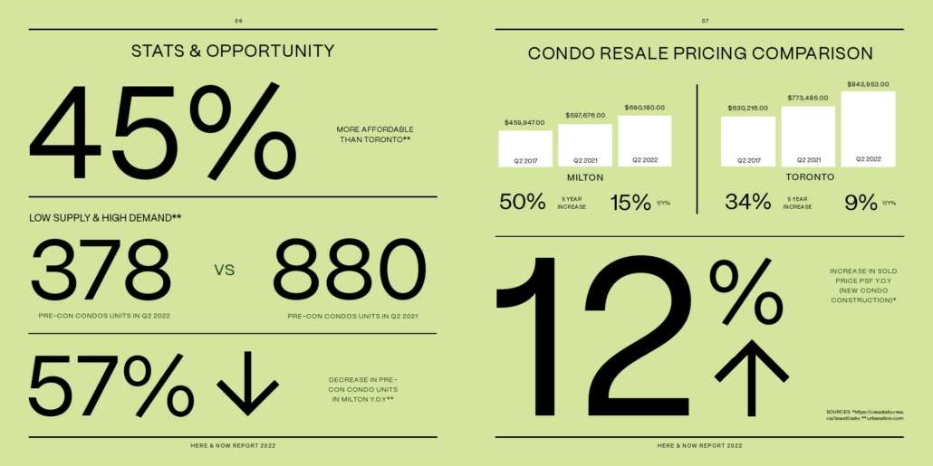 Mile and Creek Condos