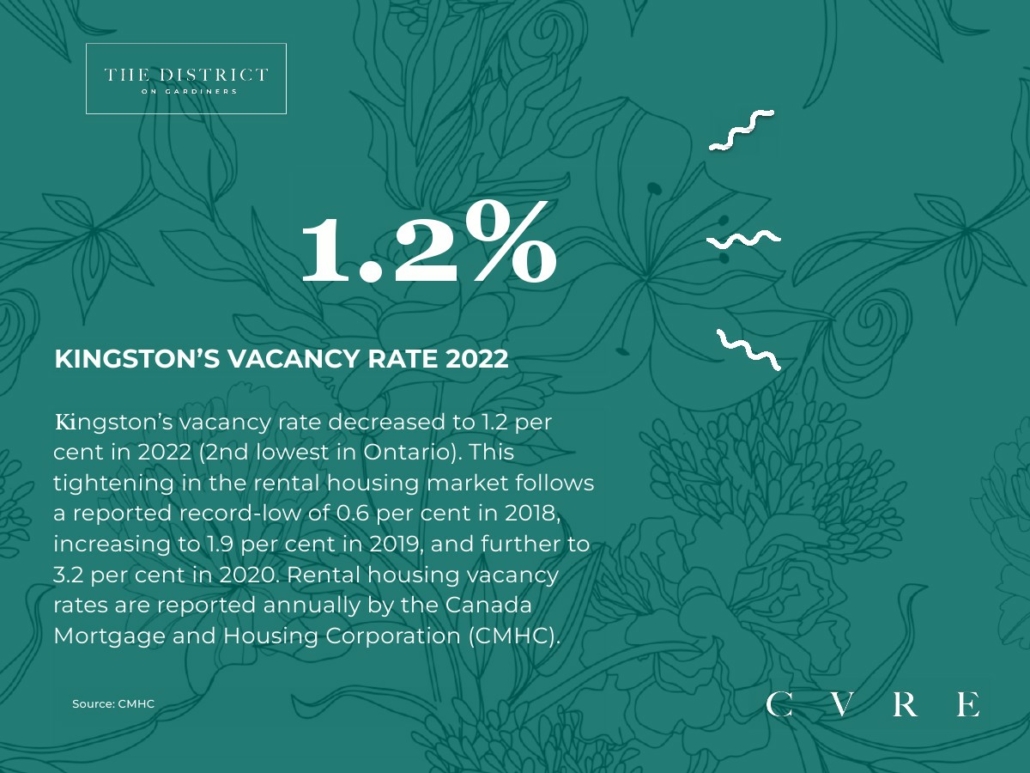 The District on Gardiners Condos 0005-6-1030x773