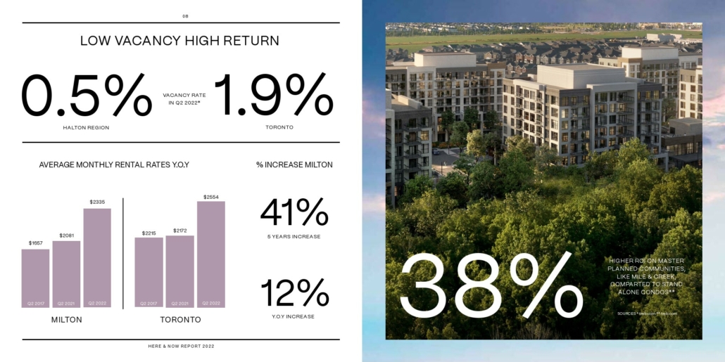 Mile and Creek Condos