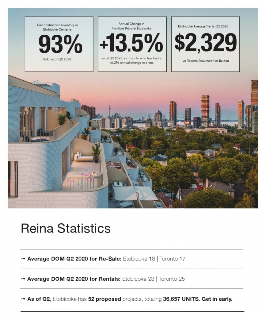 Reina Condos - statistics