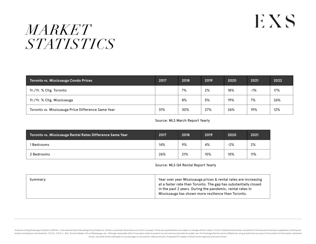 EXCHANGE SIGNATURE RESIDENCES 