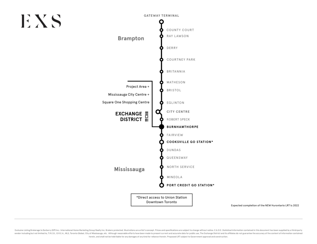 EXCHANGE SIGNATURE RESIDENCES 