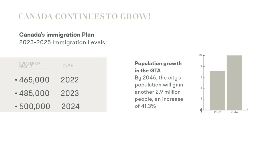 Olive Residences - immigration-plan