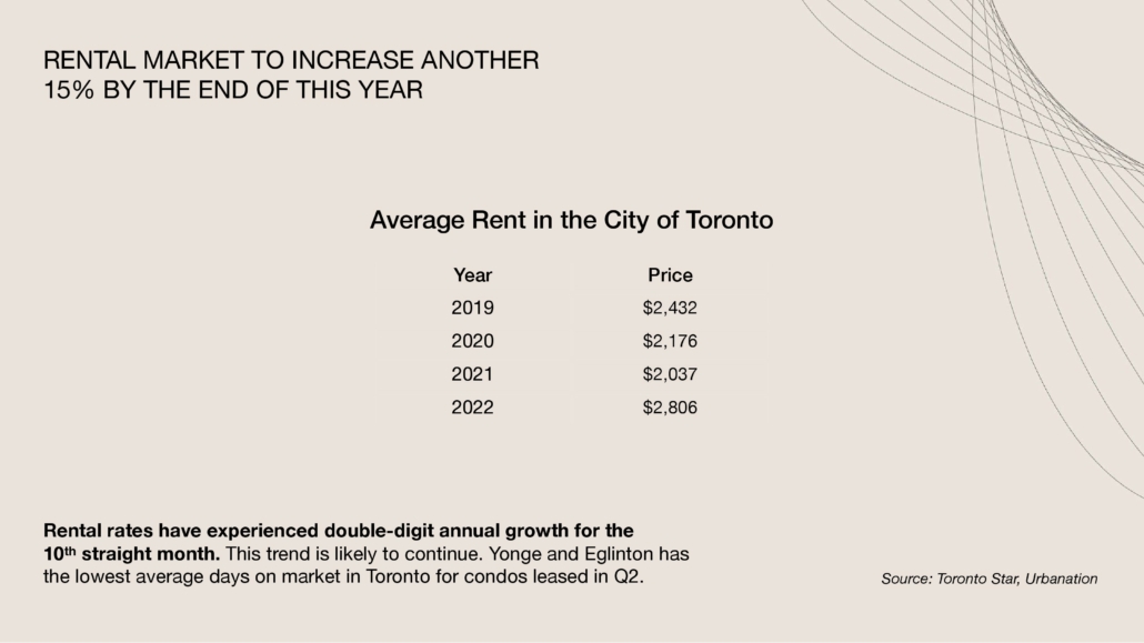 AKRA LIVING CONDOS - 23-6