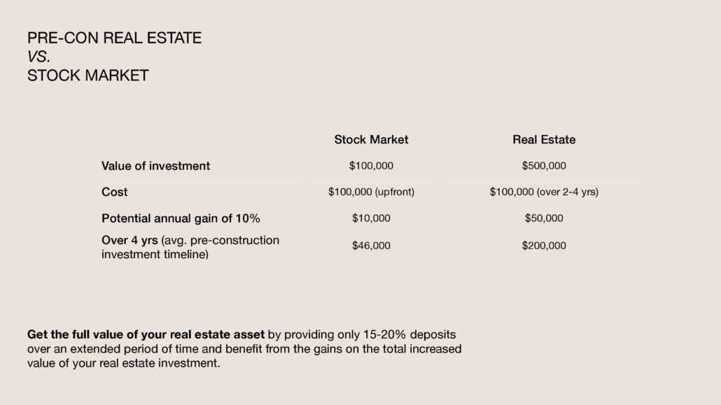 AKRA LIVING CONDOS - 24-5