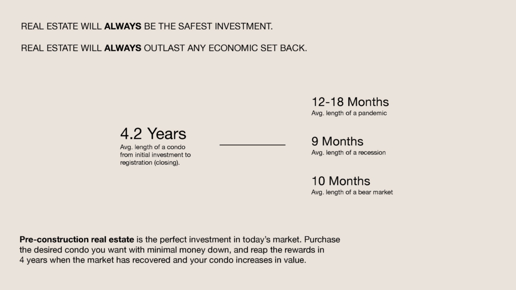 AKRA LIVING CONDOS - 25-7