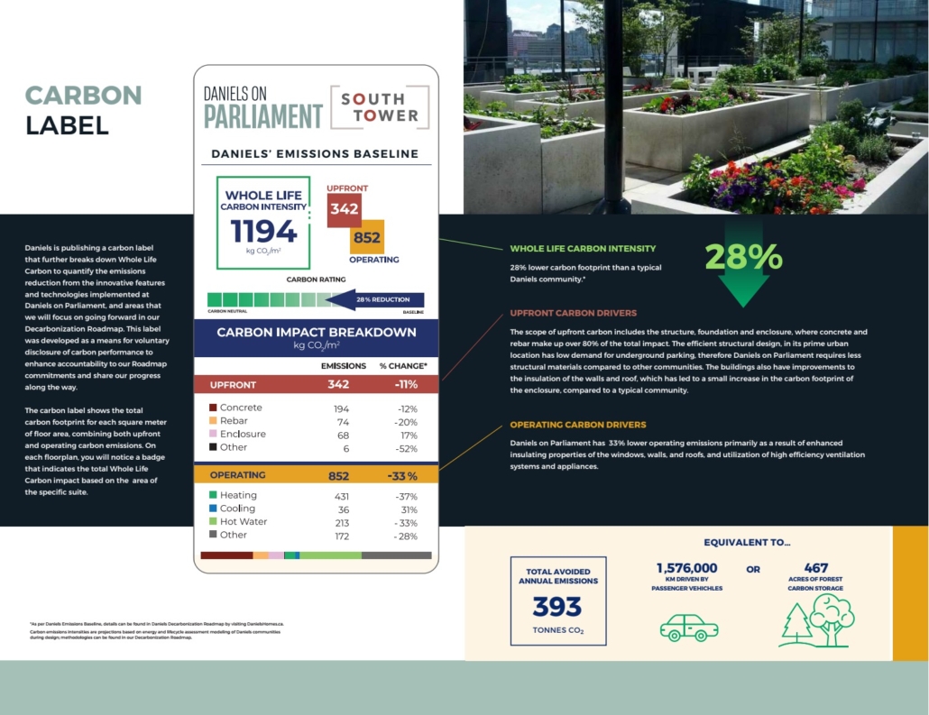 DANIELS ON PARLIAMENT CONDOS