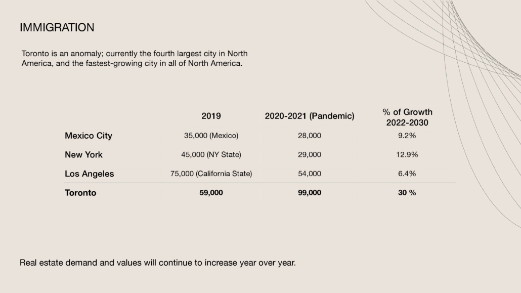 AKRA LIVING CONDOS - 26-6