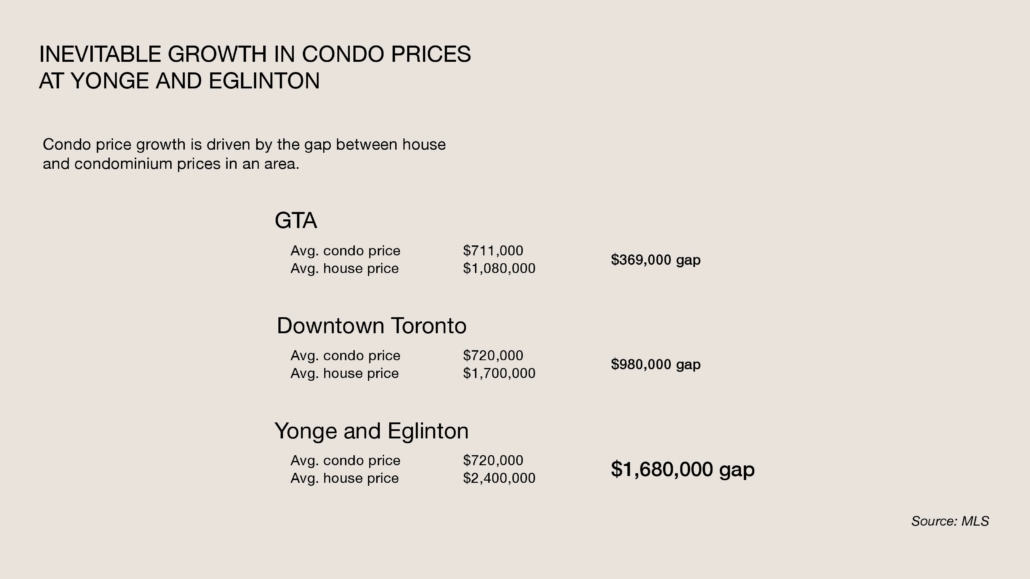 AKRA LIVING CONDOS - 27-5