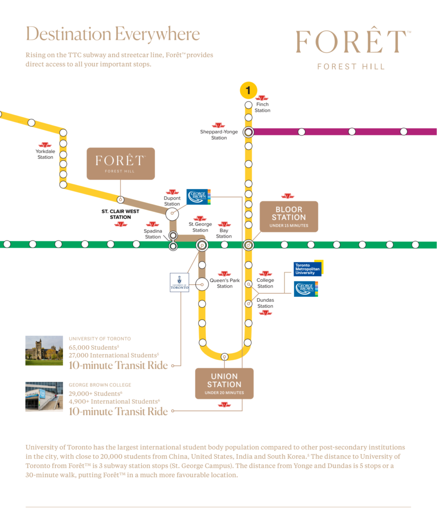 FORET CONDOS 31