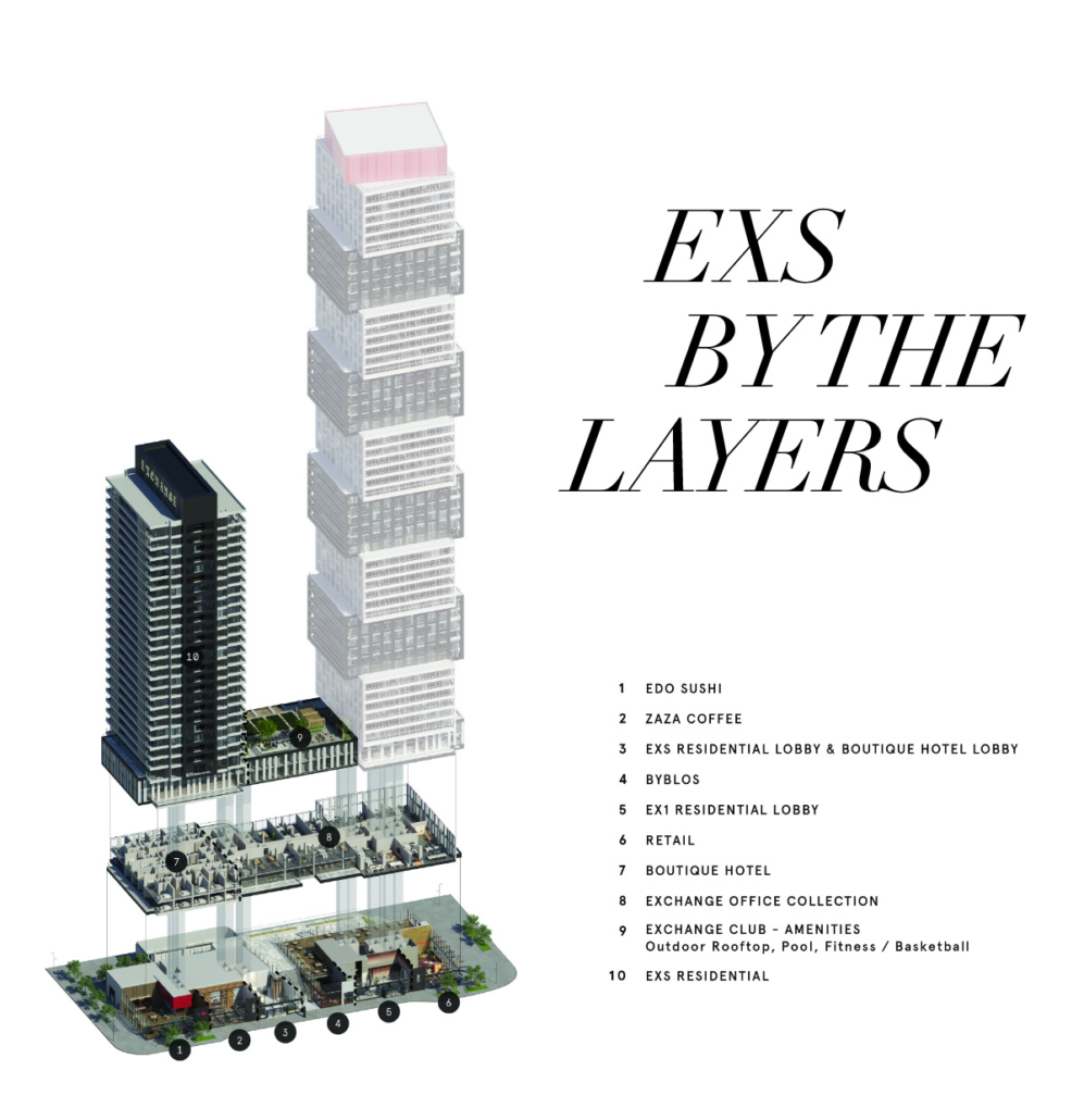 EXCHANGE SIGNATURE RESIDENCES 