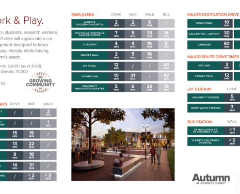 Autumn at University District Condos