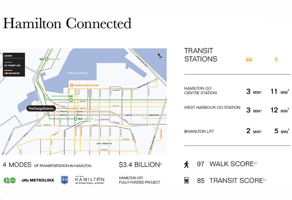 The Design District Condos - Hamilton-Hamilton-Connected-24