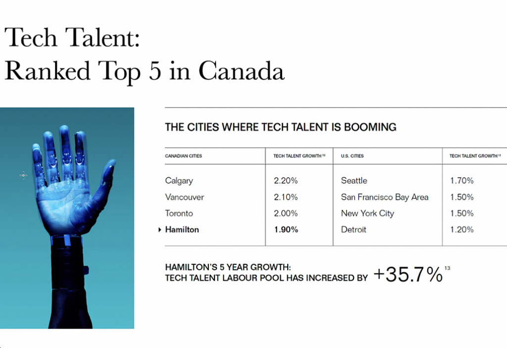 The Design District Condos - Hamilton-Tech-Talent-Ranked-Top-5-in-Canada-26