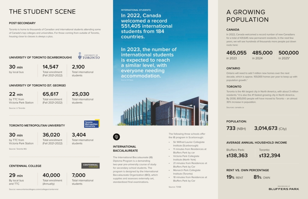 Residences at Bluffers Park Condos - page2