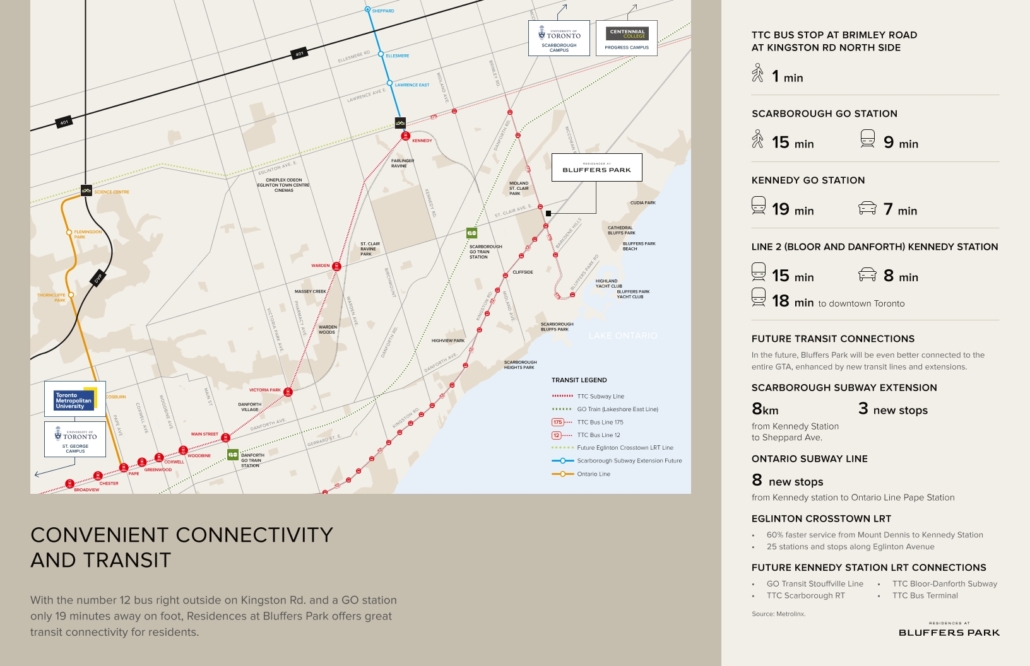 Residences at Bluffers Park Condos - page3