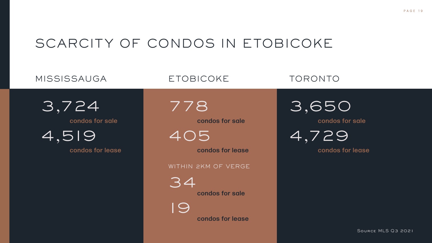 Verge Condos 2-26