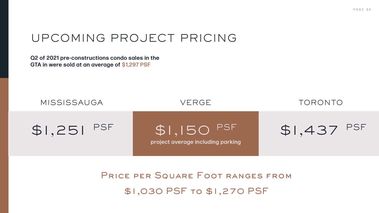 Verge Condos 2-33