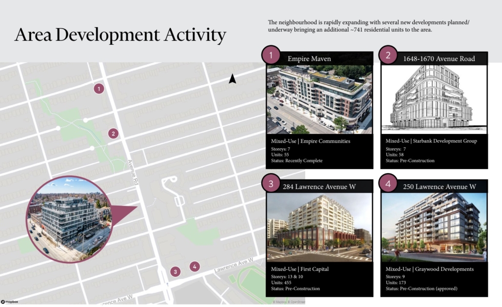 1580 Avenue Road Retails