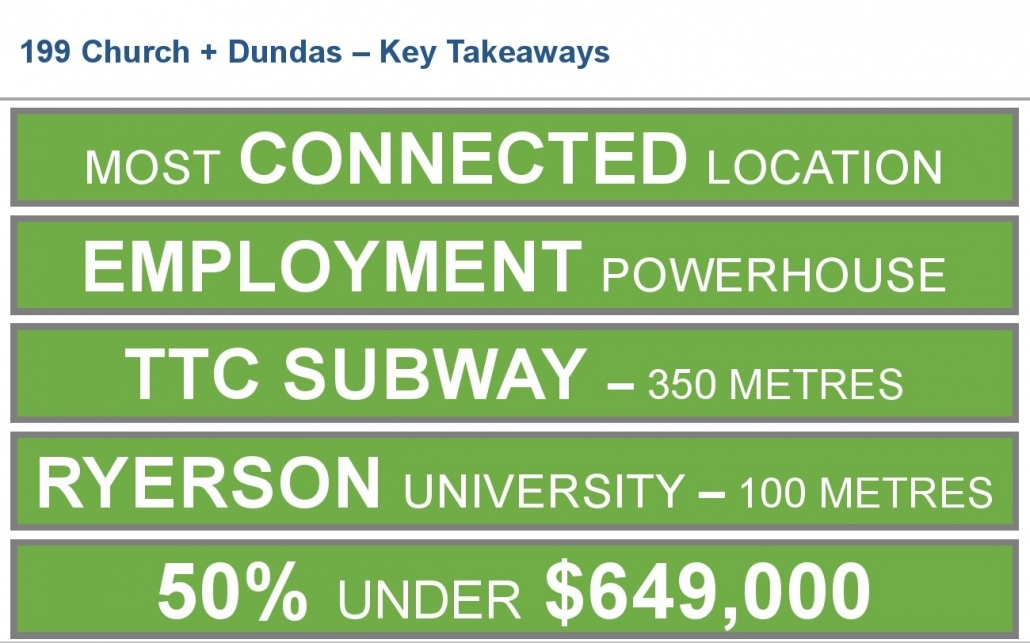 199 Church Street Condos