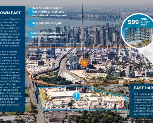 599 King Street East