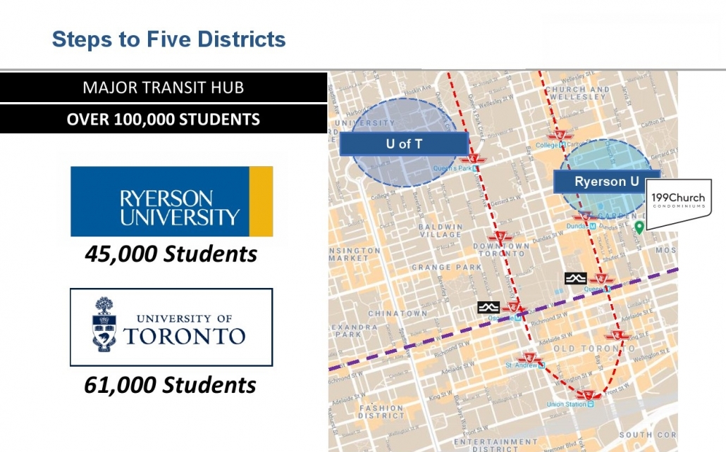 199 Church Street Condos