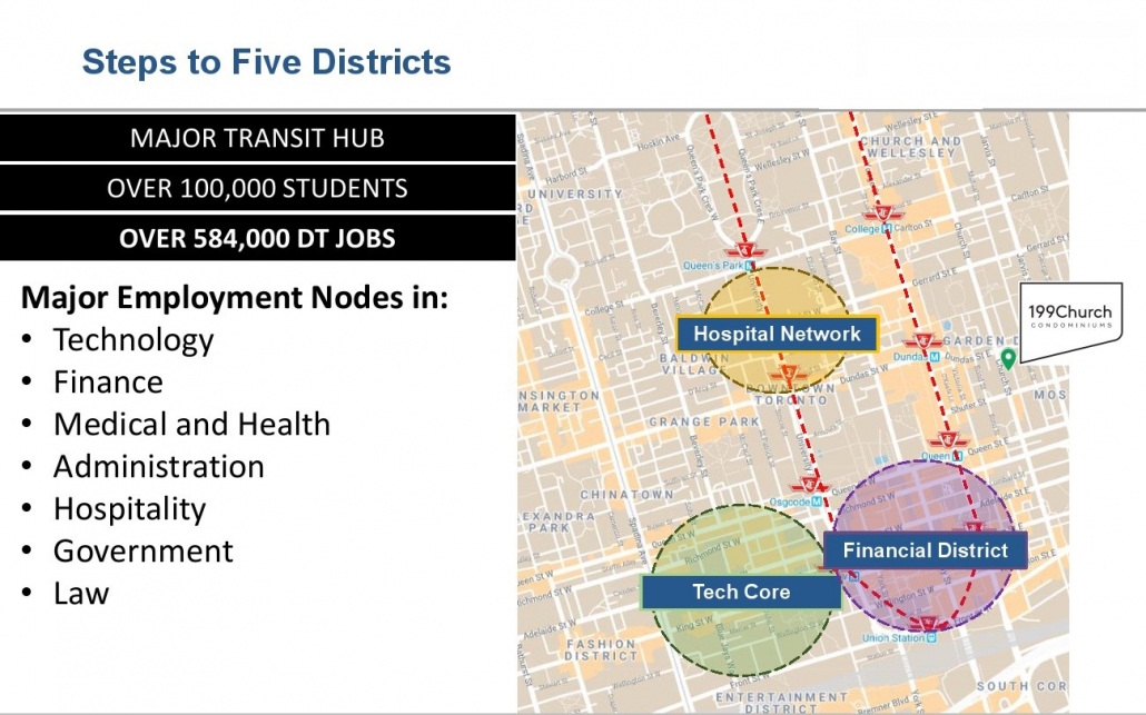 199 Church Street Condos