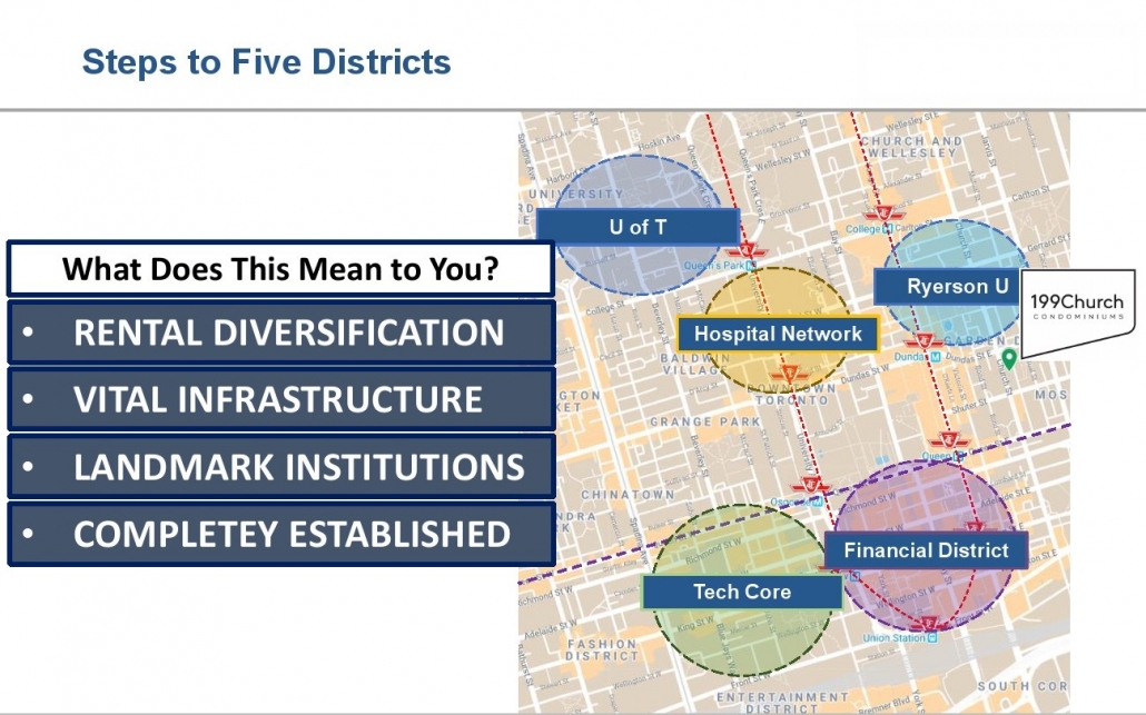 199 Church Street Condos