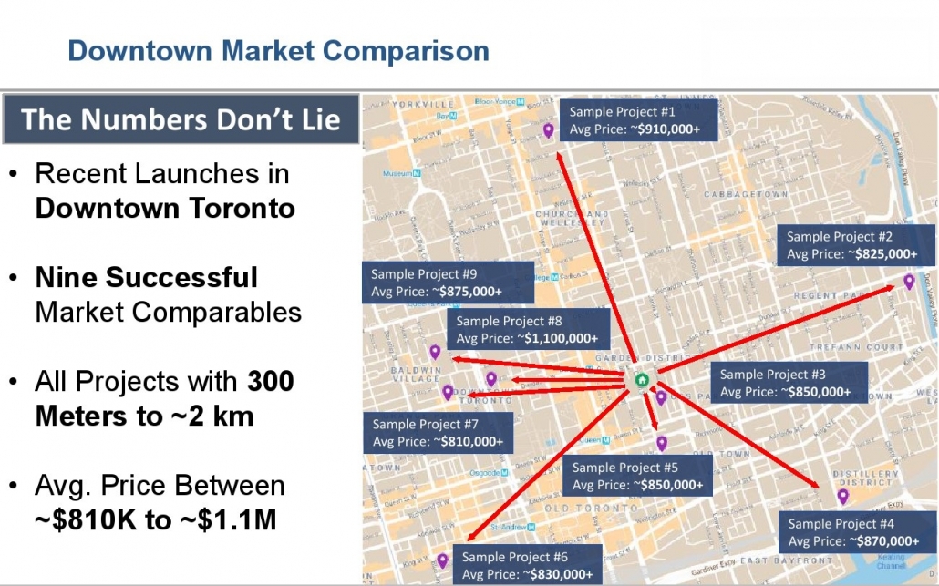 199 Church Street Condos