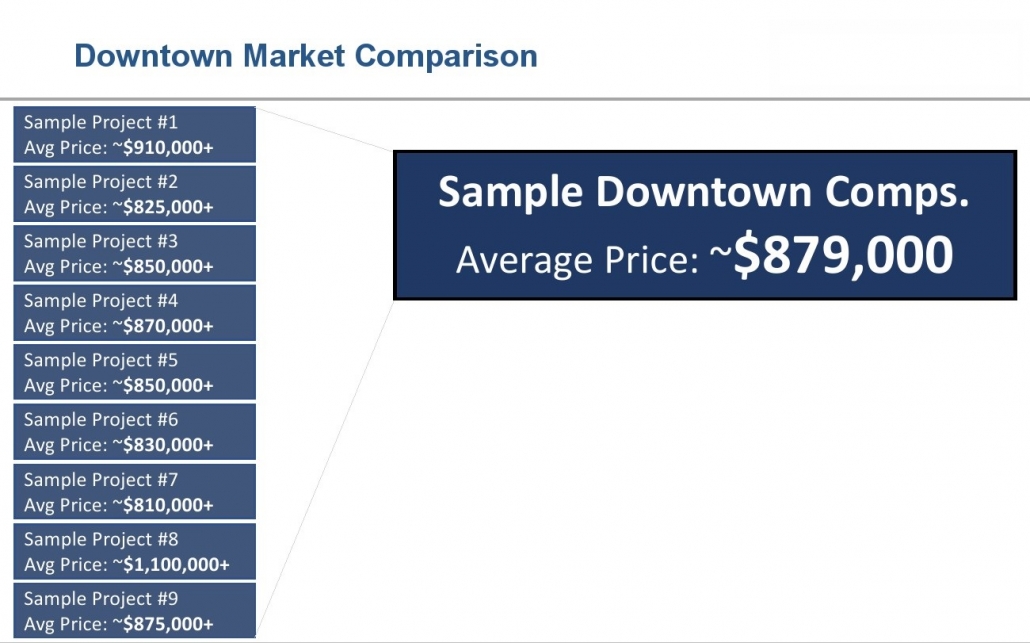 199 Church Street Condos