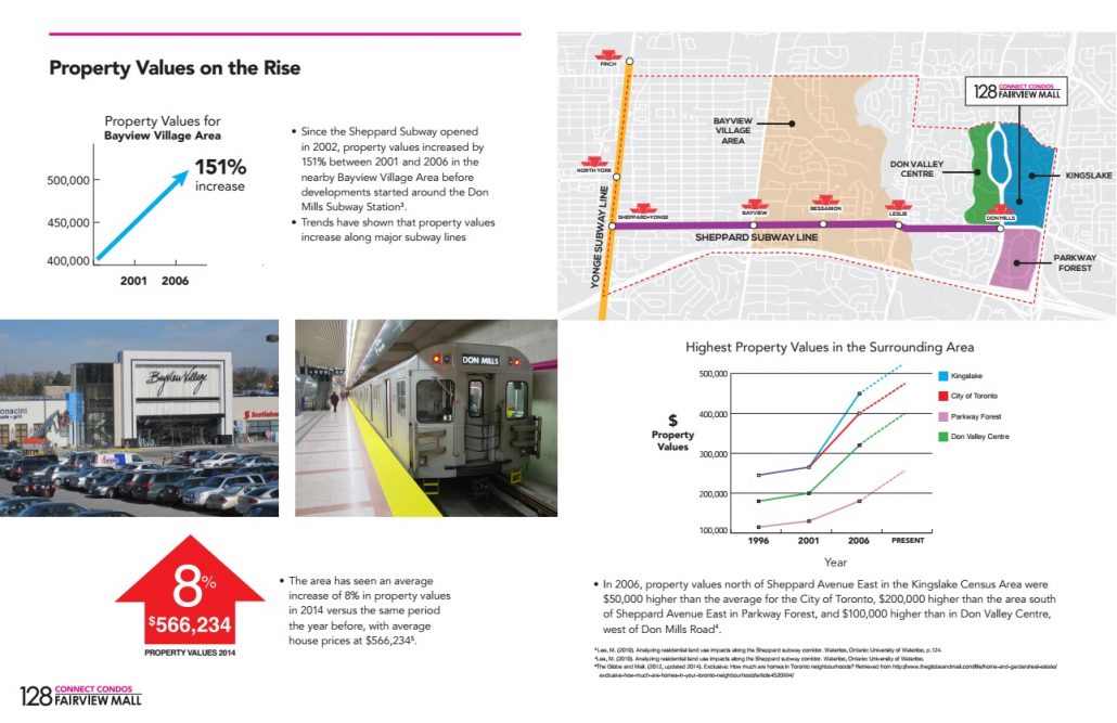 128 Connect Condos Fairview Mall