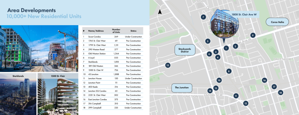 1808 St. Clair Avenue West Retail