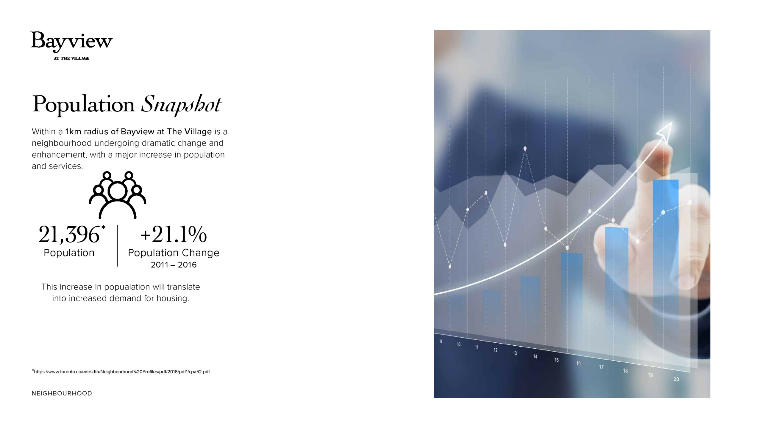 625 Sheppard Condos 0001-70 (11)