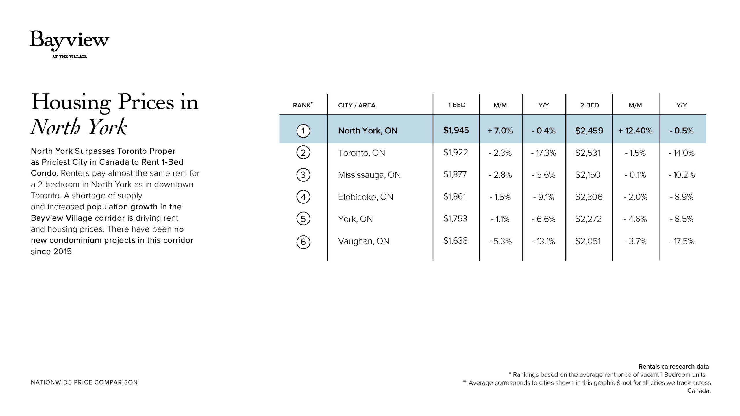 625 Sheppard Condos 0001-70 (7)