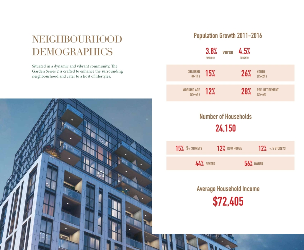 Garden Series Condos 2 (6)