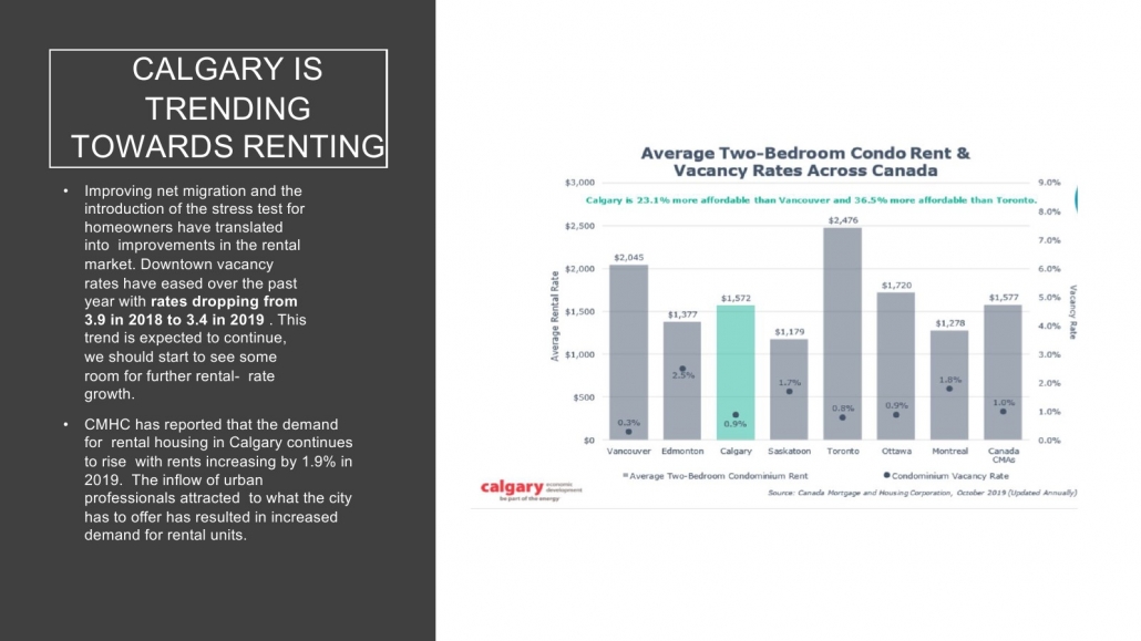 The Theodore Condos 22