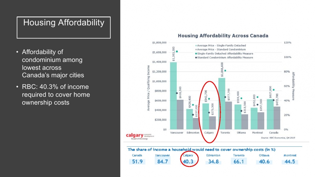 The Theodore Condos 23
