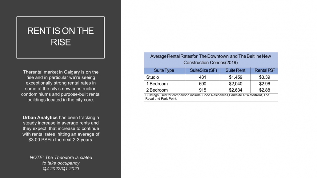 The Theodore Condos 24