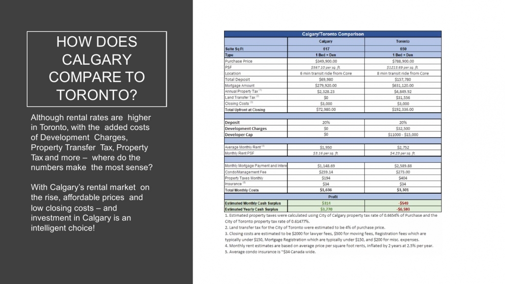 The Theodore Condos 27