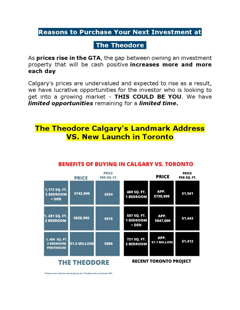 The Theodore Condos 28