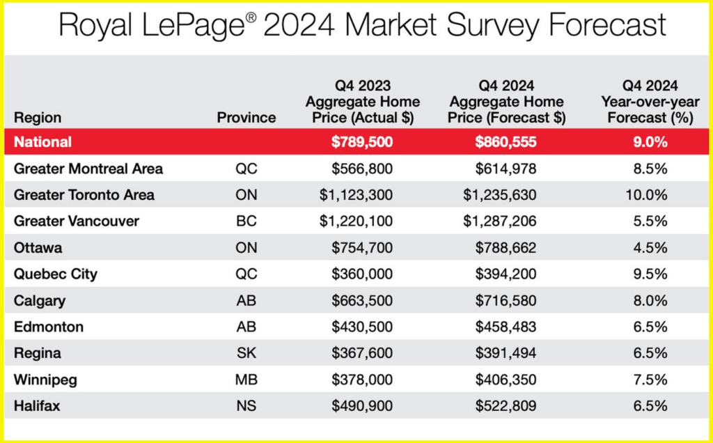 1720726902 20240711 toronto real Experts say Toronto home prices are about to spike again despite lack of sales