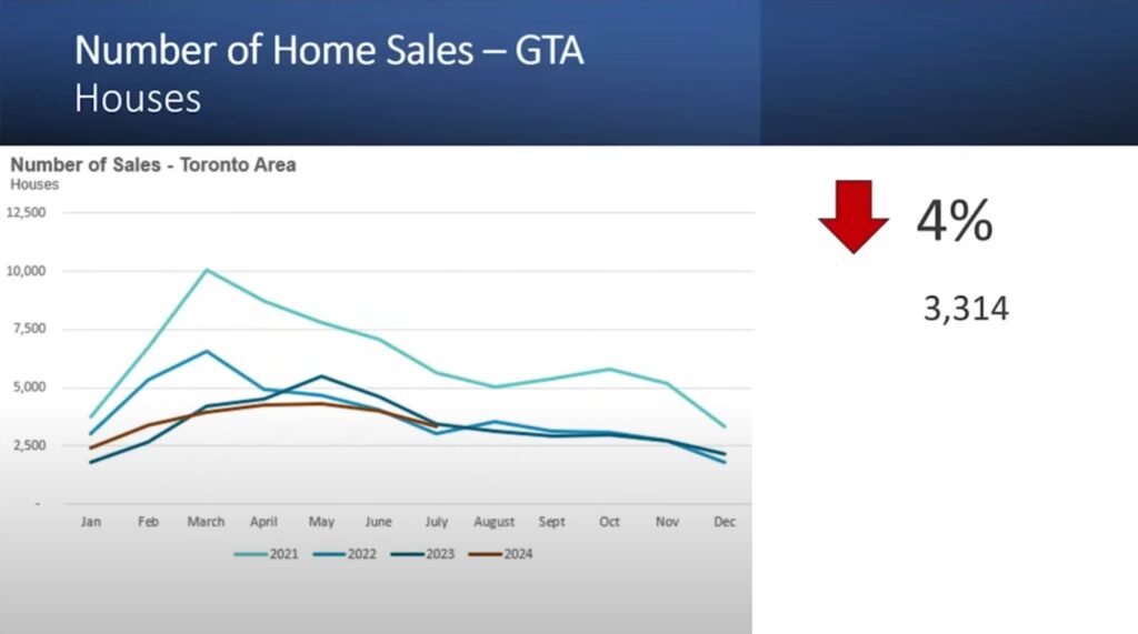 1 Number of Home Sales GTA 1 Understanding the Dynamics of Toronto's Condo Market: Key Insights and Future Predictions