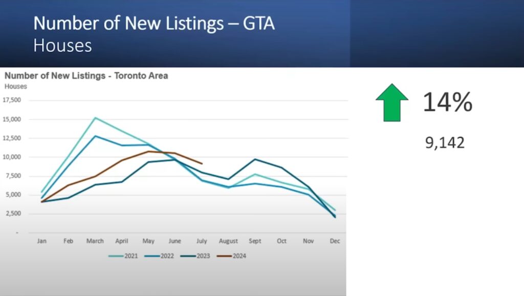 2 Number of New Listings GTA 1 Understanding the Dynamics of Toronto's Condo Market: Key Insights and Future Predictions