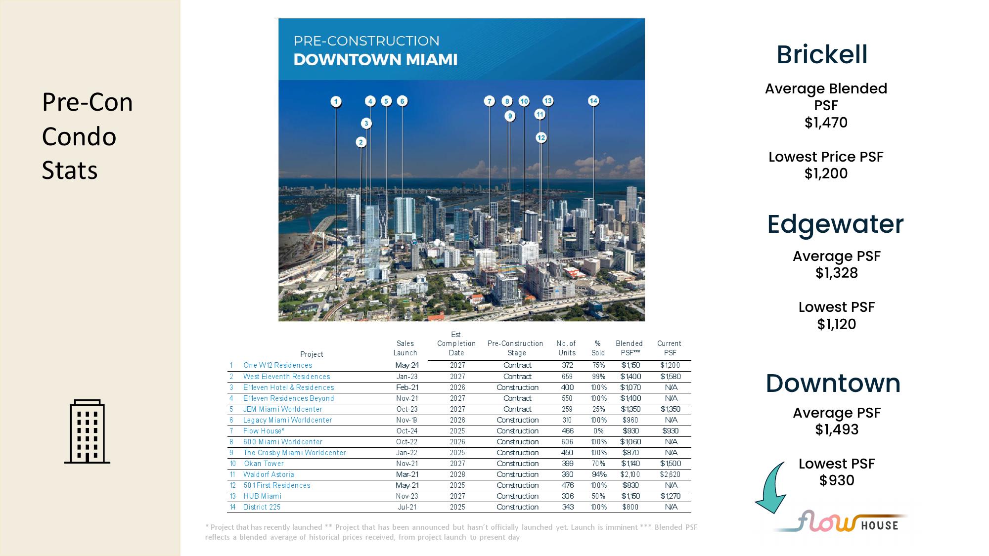 Flow House Investor Brochure 06
