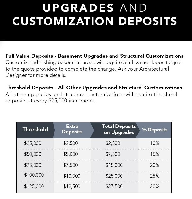 The Homes at Fieldstone Deposits