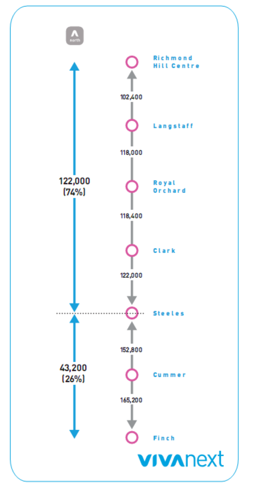 12100 Yonge St, Richmond Hill, Ontario