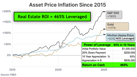image Why direct ownership beats syndications every time?